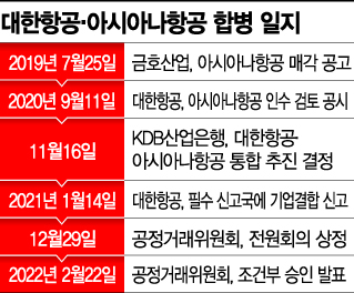 큰 산 넘긴 대한항공…앞으로 행방은(종합)