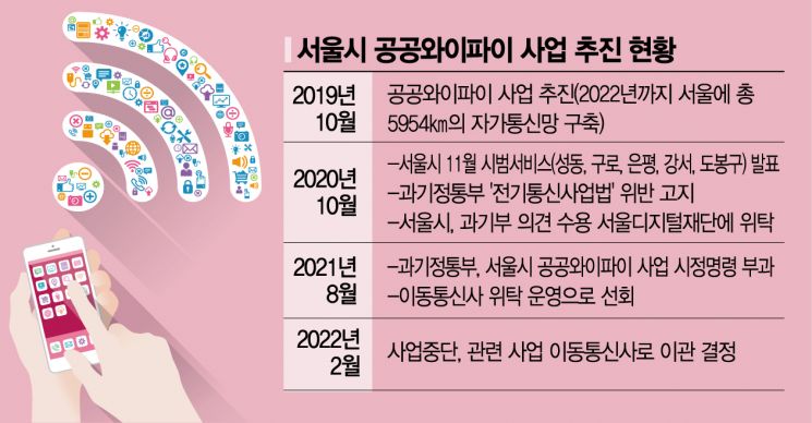 서울시, 까치온 사업 철회…과기부와 협력 