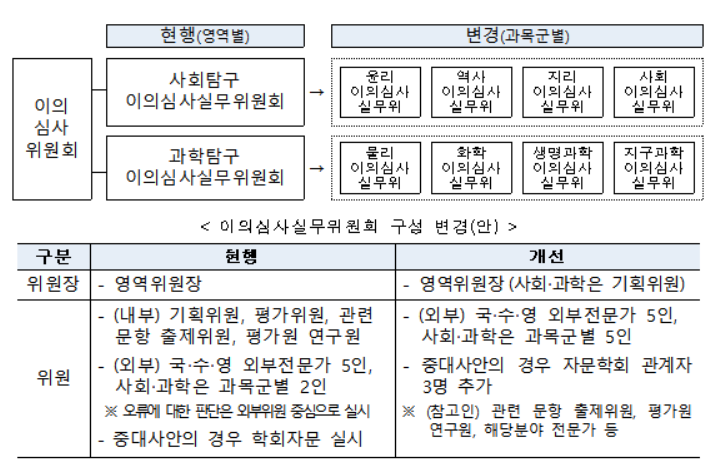 수능 이의심사실무위원회 구성 개선안 (자료=교육부)