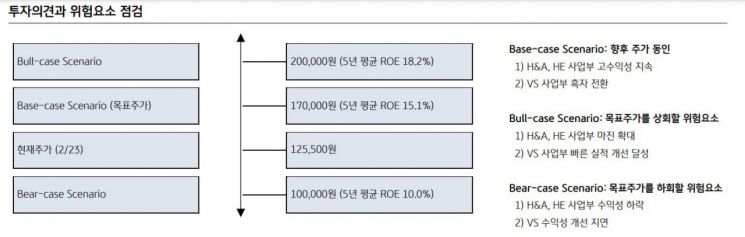 [클릭 e종목] LG전자, 태양광 패널 사업 중단…수익성 개선 효과