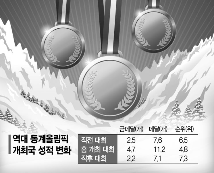 [최민규의 야구라는 프리즘]베이징올림픽 '홈 어드밴티지' 특별하지 않았다
