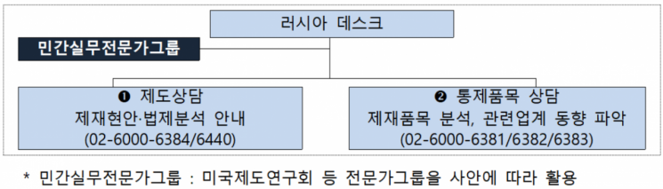 산업통상자원부의 '러시아 데스크' 조직도. [사진제공 = 산업통상자원부]