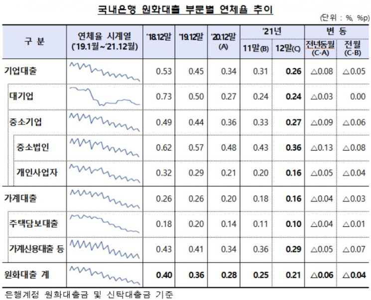 (자료: 금감원)