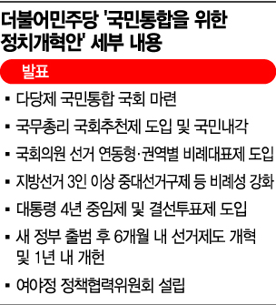 민주당 "다당제 위해 국민통합 국회 만들겠다"…대선 앞두고 승부수