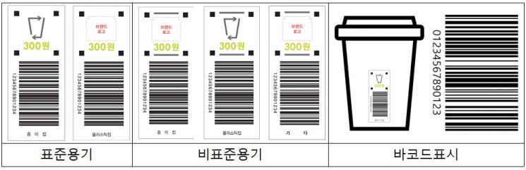 1회용 컵 반납하면 300원 돌려받아…올 6월부터 시행