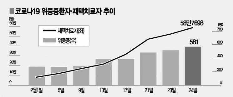의료진·신생아·임산부 확진 속출 … "병원이 위험하다"