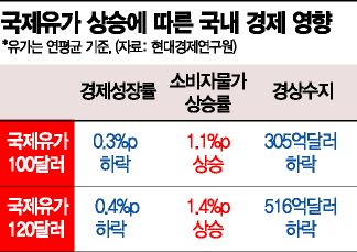 [러시아 우크라 침공]원자재 공급대란 현실화…확 뛴 가격·부족한 물량