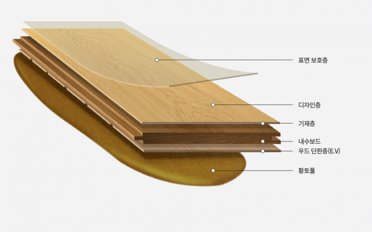 LX하우시스, 내구성 높인 강마루 '강그린 프로' 출시