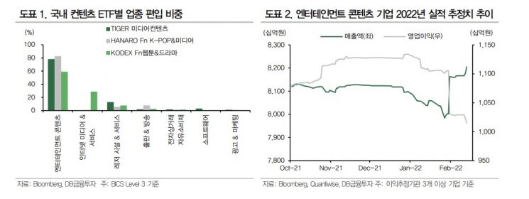 한치 앞도 모르는 증시…상대적으로 견조한 재개방 테마 '주목'