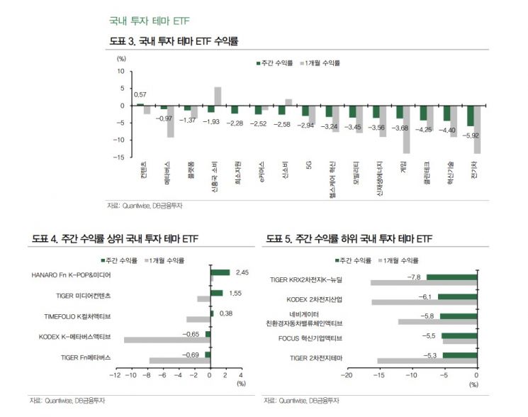 한치 앞도 모르는 증시…상대적으로 견조한 재개방 테마 '주목'