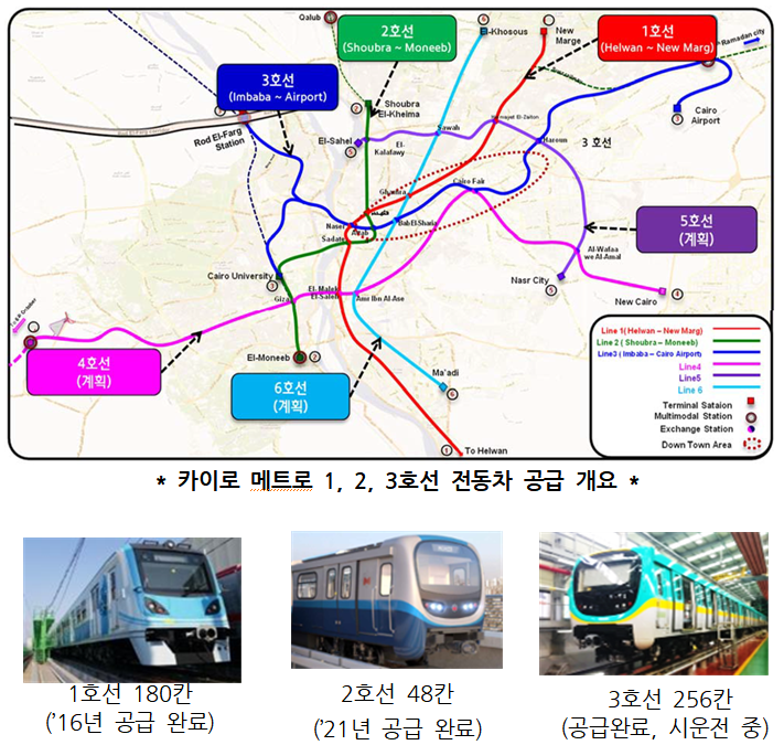 이집트 카이로 메트로 개요