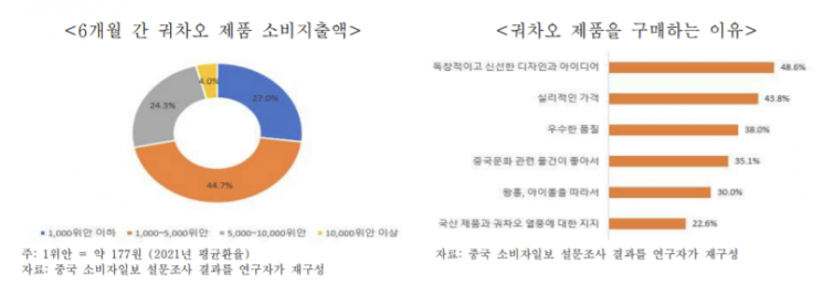"對중국 수출, 제조 중간재→소비재 확대로 변해야"