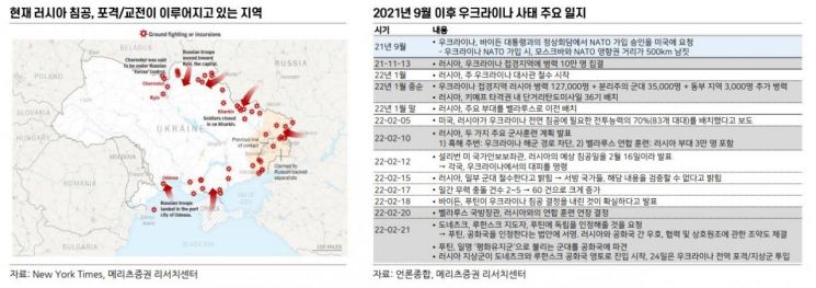 우크라 전쟁 공포 덮친 증시…외국인 자금 1.4兆 탈출 