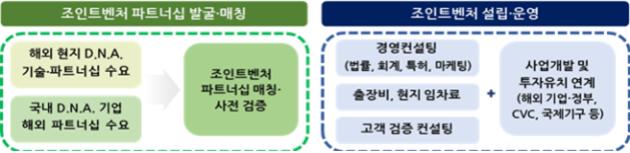 정부, DNA 기술기업 해외 JV 설립 지원…28일부터 접수