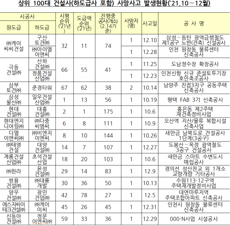 ＜이하 자료:국토교통부＞