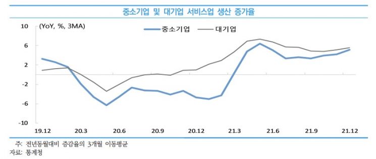 중소기업 경기 회복세지만…"러 사태 수출입 리스크 대응책 필요" 