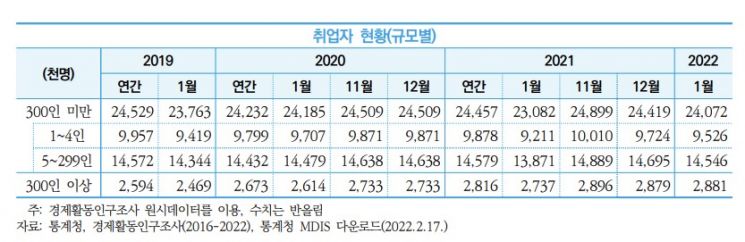 중소기업 경기 회복세지만…"러 사태 수출입 리스크 대응책 필요" 