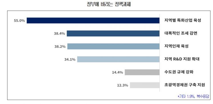 자료제공=대한상의