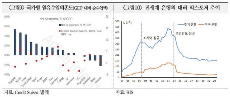 우크라 사태, 크림반도 병합 때 보다 충격 깊고 오래간다