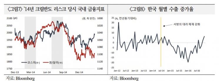 우크라 사태, 크림반도 병합 때 보다 충격 깊고 오래간다