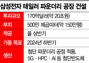 경계현 삼성전자 사장 訪美…거래처·파운드리 직접 챙겨