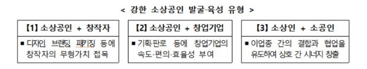 중기부, '강한 소상공인' 발굴·육성한다…최대 1억 사업자금 지원 