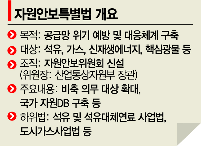 정부가 민간 핵심광물 재고까지 파악…"영업비밀 유출" 우려