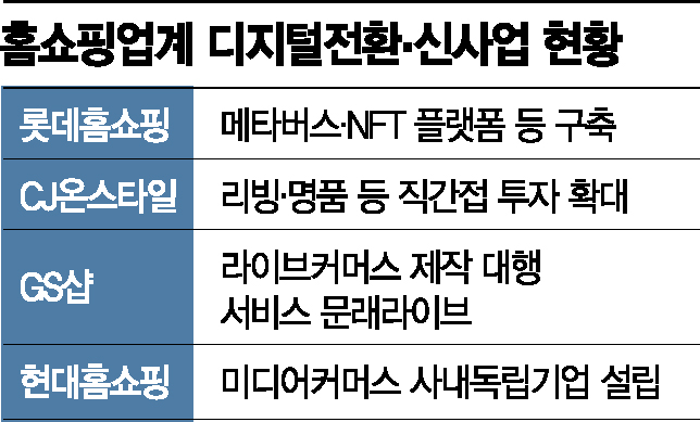 TV 벗고 미래 먹거리 투자하는 홈쇼핑업계 - 아시아경제