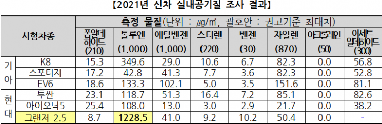 ＜자료:국토교통부＞