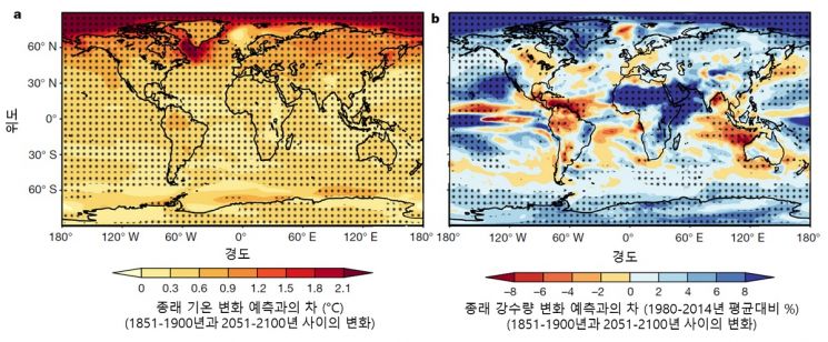 과거의 전 지구 평균 기온 변화율이 관측자료보다 큰 모델과 관측자료의 불확실성 범위 안에 존재하는 모델의 기온변화 예측. 그림 제공=카이스트.
