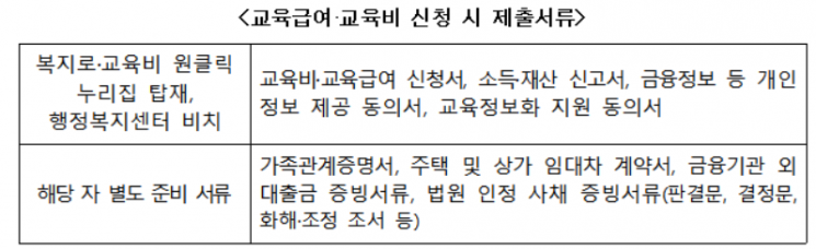 교육비·교육급여 18일까지 집중신청기간…올해 교육급여 평균 21%↑