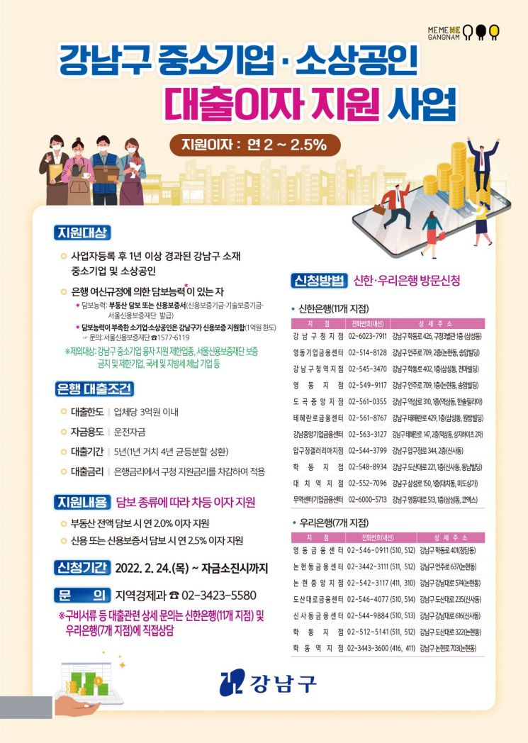 동대문구, 상반기 신속집행 지역경제 위기 극복...강남구, 중소·상공인 은행대출 이자 지원 45억 증액 