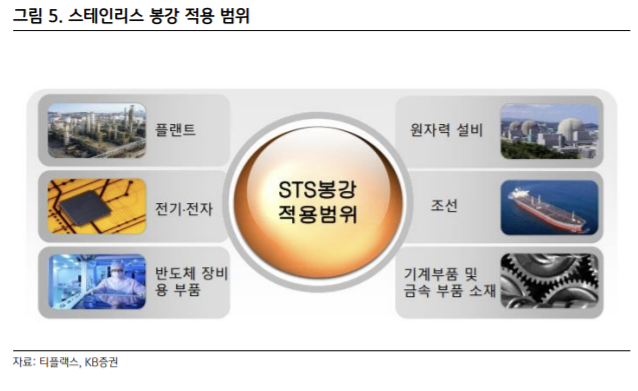 [클릭 e종목]"티플랙스, 스테인리스 판가 인상 수혜 지속"