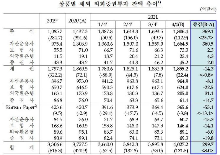 (자료제공=한국은행)