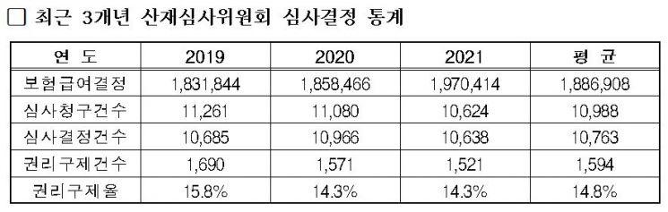 (자료제공=고용노동부)