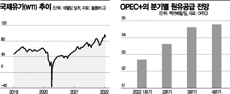 "원자재 지금 들어갈 바엔 성장주 저가 매수"