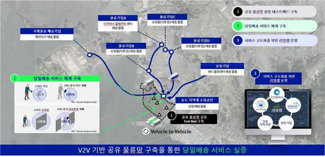 공용공간에 택배 배송하고 주민·청년이 각 가정에 배송