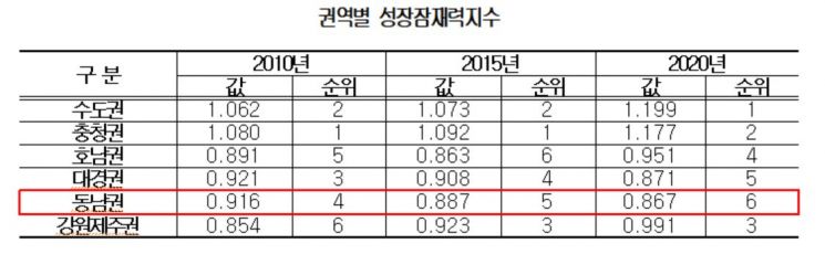 자료제공=대한상의