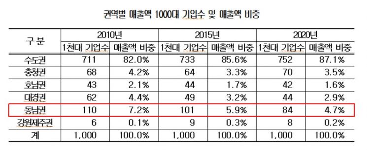 자료제공=대한상의