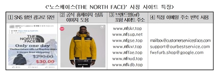 노스페이스 사칭 사이트 ‘NFWEAR' 피해 주의보