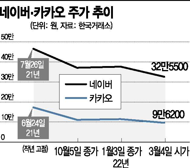 "원자재 지금 들어갈 바엔 성장주 저가 매수"