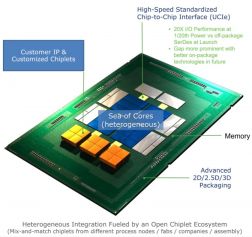 삼성, 인텔·TSMC와 '동맹'…칩 패키징 표준 마련에 협력(종합)