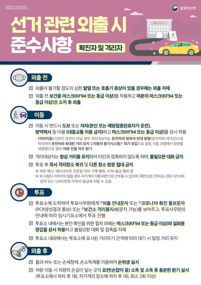 확진자는 오후 5시50분부터 외출 가능…"투표 후엔 바로 집으로"