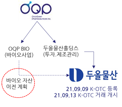 [인터뷰]나한익 카나리아바이오 대표 "현주가 수준은 과도…'오레고보맙'은 게임체인저 될 것"