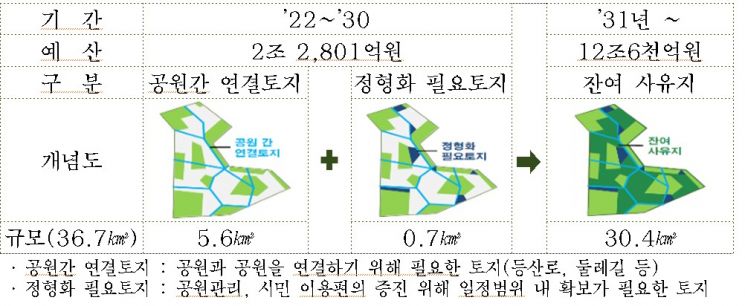 서울시, '도시자연공원구역' 사유지 매입 본격화…등산로·쉼터 지킨다