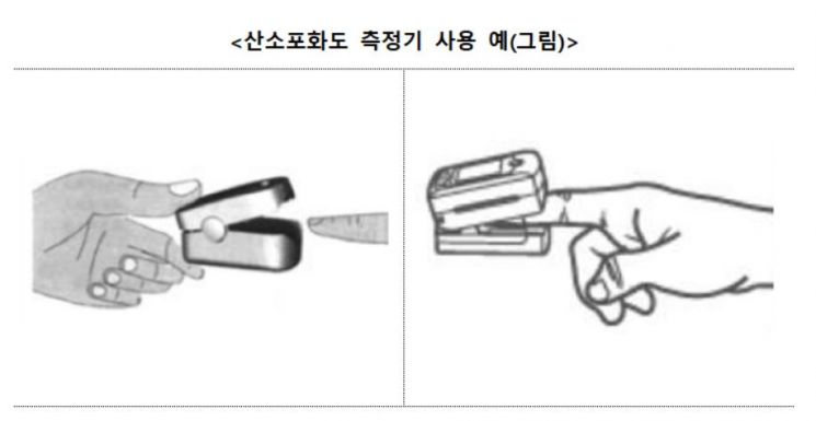 재택치료 시 올바른 '산소포화도' 측정법은…"빛 차단부터 확인"