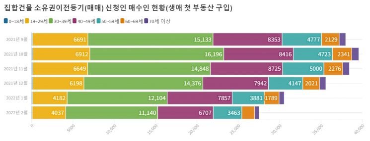 출처=대한민국법원 등기정보광장. flourish studio 활용.