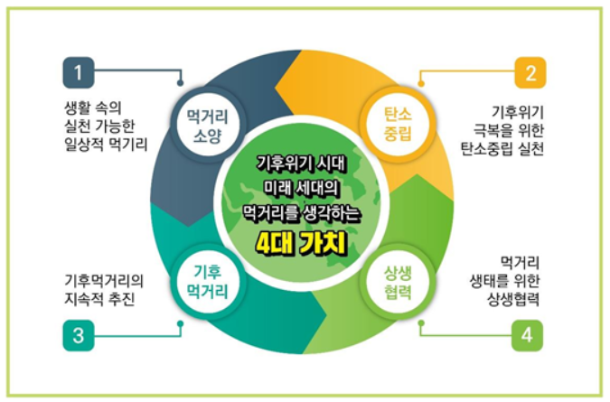 서울시교육청 '탄소중립 급식'으로 전환…지역먹거리 늘리고 조리인력 확대