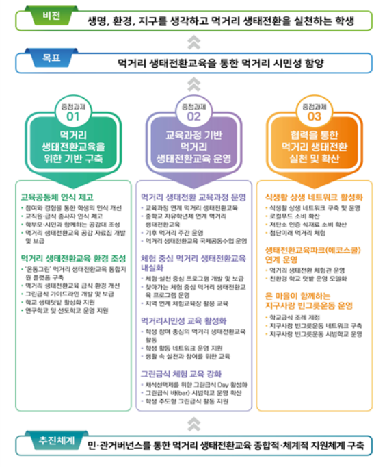서울시교육청 '탄소중립 급식'으로 전환…지역먹거리 늘리고 조리인력 확대