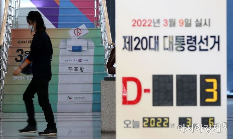 제20대 대통령선거 본투표를 사흘 앞둔 6일 경기 과천시 중앙선거관리위원회 안내판에 'D-3'이 표시돼 있다. 지난 4,5일 양일간 실시된 제20대 대통령 선거 사전투표는 전국 누적 투표율은 36.93%로 집계되며 역대 최고치를 기록했지만, 코로나19 확진자 및 격리자 사전투표 부실 관리 논란에 휩싸였다./과천=김현민 기자 kimhyun81@